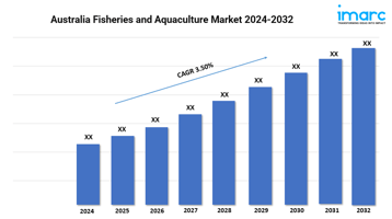 Australia fisheries and aquaculture market