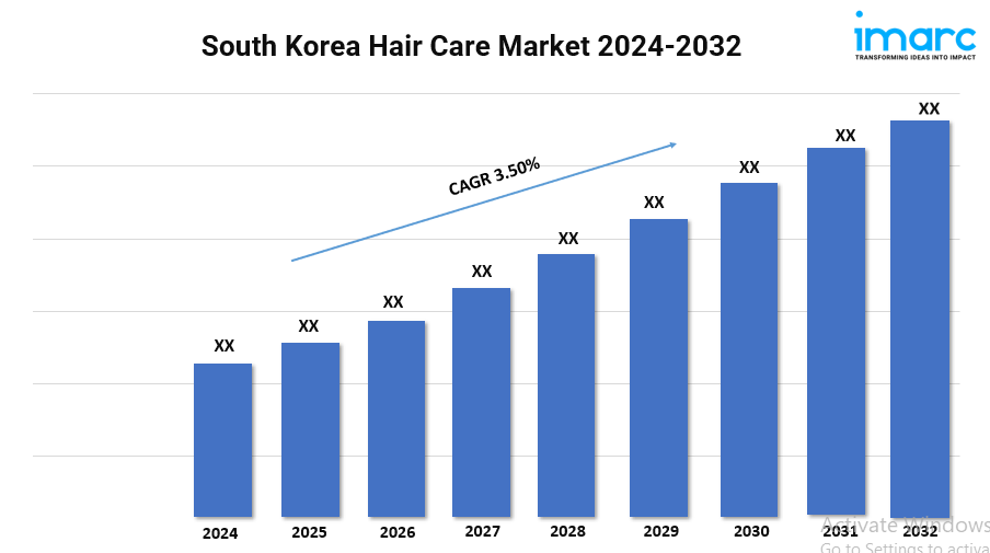 South Korea Hair Care Market 