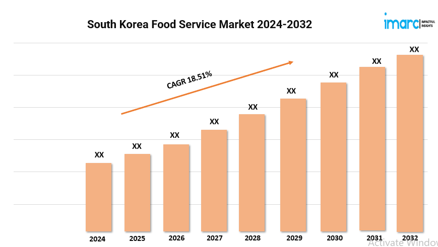 South Korea food service market