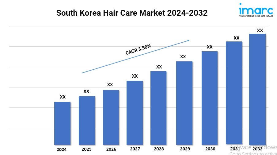 South Korea hair care market